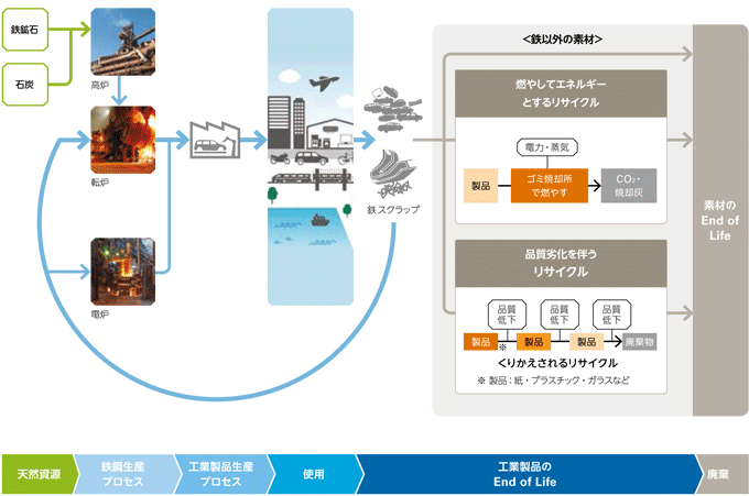 環境への取り組み 中央工機株式会社